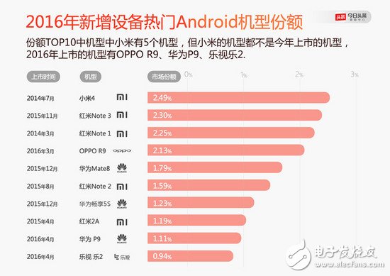 OPPO、vivo 怎么就崛起了？小米的問(wèn)題出在哪里了？
