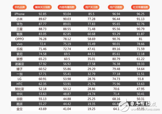 OPPO、vivo 怎么就崛起了？小米的問(wèn)題出在哪里了？