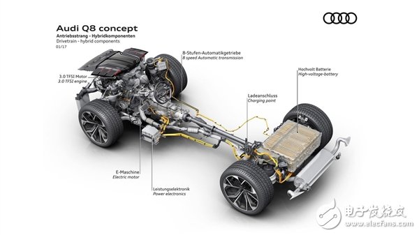 奧迪Q8概念車(chē)曝光：led尾燈成亮點(diǎn)