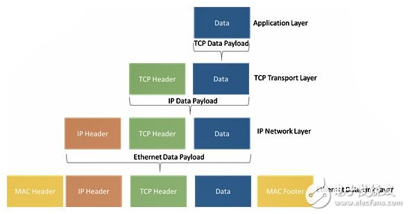 Adam Taylor玩轉MicroZed系列，第79部分