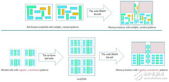 【圖文】ARM、賽靈思首發(fā)TSMC 7nm：2017年初流片，2018年將上市