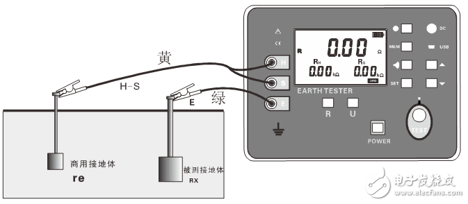 接地電阻的多種測(cè)量方法