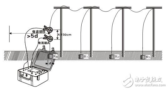 接地電阻的多種測(cè)量方法