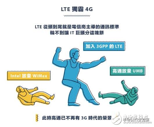 從1G到5G，不能錯過的通信標(biāo)準(zhǔn)變遷史回顧
