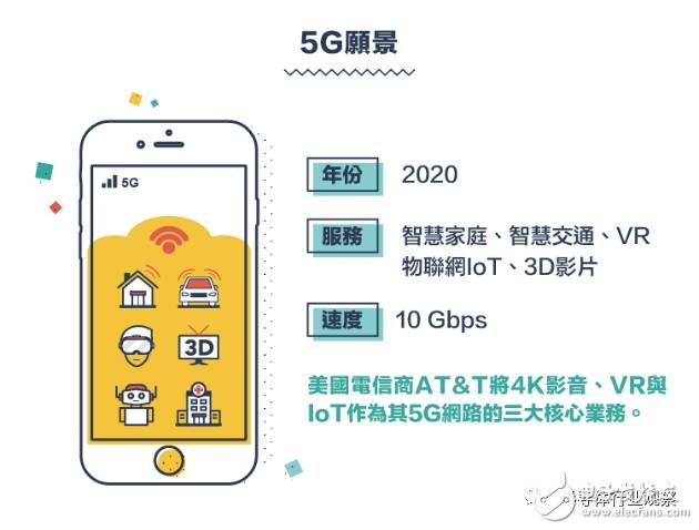 從1G到5G，不能錯過的通信標(biāo)準(zhǔn)變遷史回顧