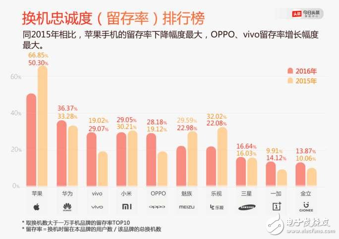 iPhone為何這么火？因為iPhone不僅僅是一個手機