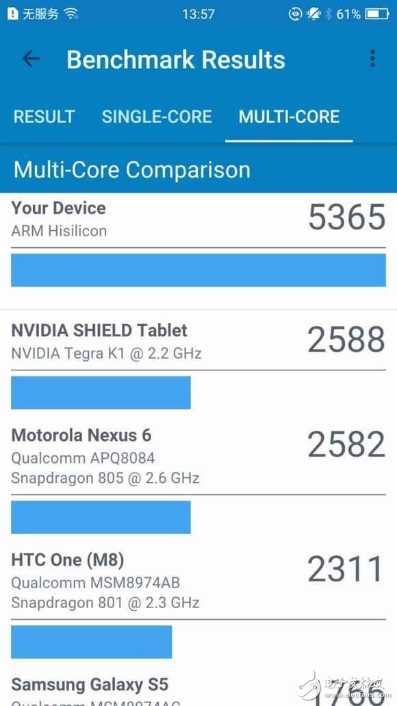 華為榮耀Magic入手評(píng)測(cè)：外觀精美，性能跑分給力