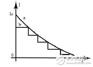 手機(jī)電池續(xù)航挑戰(zhàn)大 兩大快充技術(shù)解煩惱