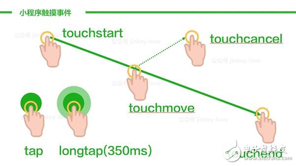 微信小程序1萬字實操指南 感覺成本不會很高！