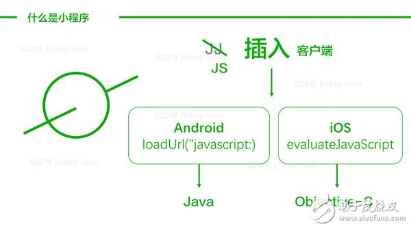 微信小程序1萬字實操指南 感覺成本不會很高！