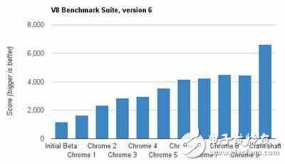 android開發(fā)是否被h5代替?