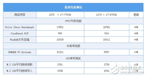 Z170/Z270系主板的對比讓你知道該怎么選？
