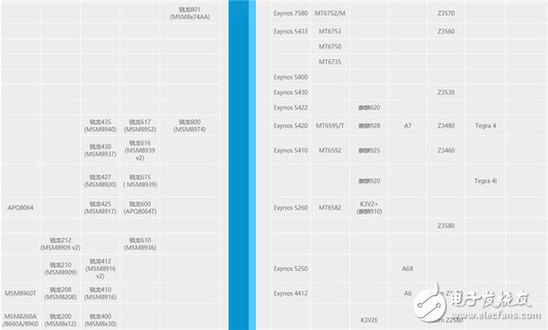 與性價比無關(guān)！華為暢享6S：華為千元機360度剖析