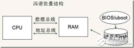 手機(jī)的CPU（ARM）跟PC的CPU（x86）有什么差別？