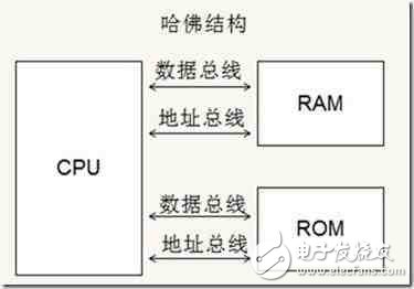 手機(jī)的CPU（ARM）跟PC的CPU（x86）有什么差別？