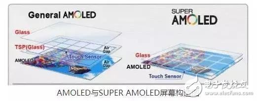 LCD、OLED、QLED你分得清它們嗎？