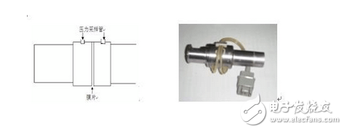 呼吸機流量傳感器的原理和應(yīng)用