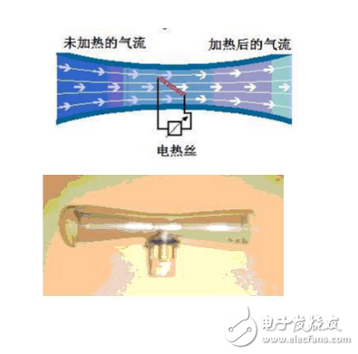呼吸機流量傳感器的原理和應(yīng)用