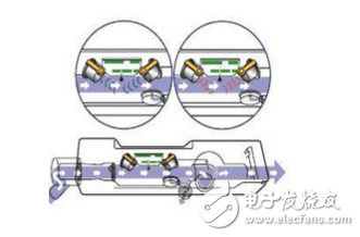 呼吸機流量傳感器的原理和應(yīng)用