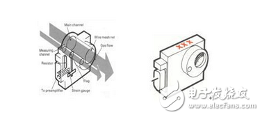 呼吸機流量傳感器的原理和應(yīng)用