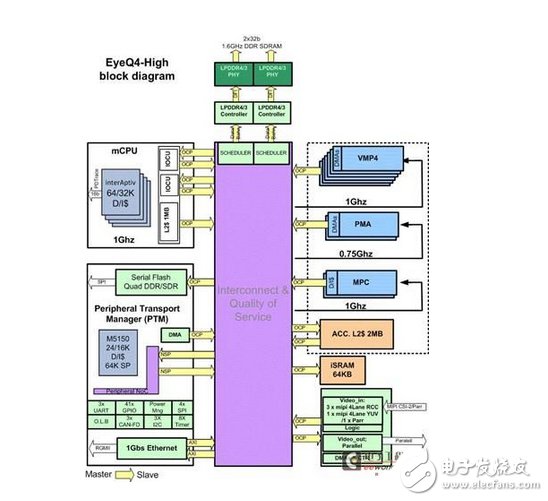 這些企業(yè)的ADAS應用設計，真是火爆了！
