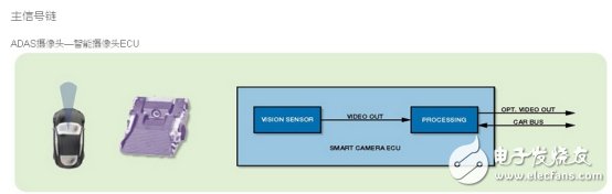 這些企業(yè)的ADAS應(yīng)用設(shè)計(jì)，真是火爆了！