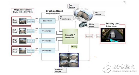 這些企業(yè)的ADAS應(yīng)用設(shè)計(jì)，真是火爆了！