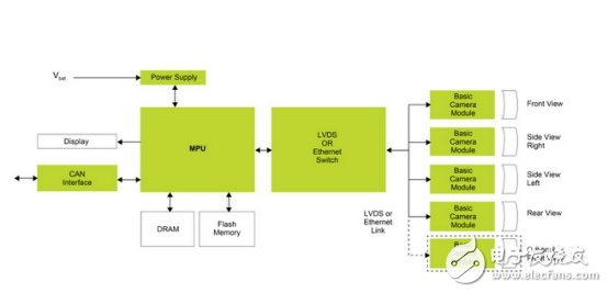 這些企業(yè)的ADAS應用設計，真是火爆了！