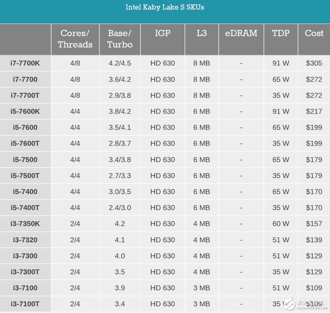 i7一定比i5強？未必！電腦CPU套路深