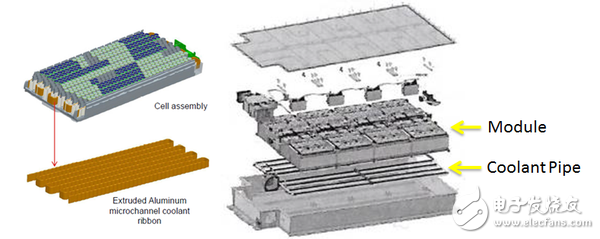 詳解特斯拉MoedlS電池組 到底哪里比別人牛？