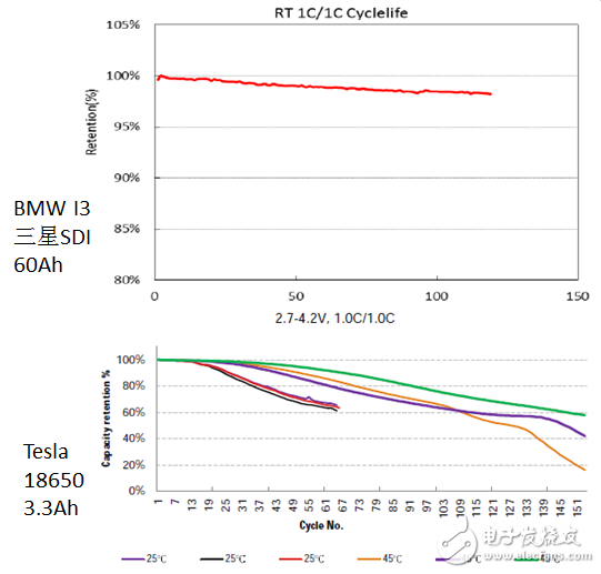 詳解特斯拉MoedlS電池組 到底哪里比別人牛？