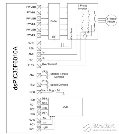 圖1：USB界面專用充電器。