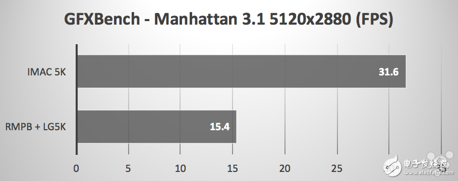 LG 5K和MacBook Pro顯示器與iMac 5K顯示器對(duì)比，你選哪個(gè)？