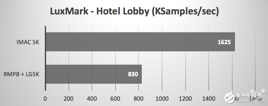 LG 5K和MacBook Pro顯示器與iMac 5K顯示器對(duì)比，你選哪個(gè)？