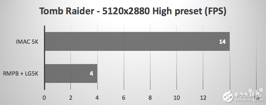 LG 5K和MacBook Pro顯示器與iMac 5K顯示器對(duì)比，你選哪個(gè)？