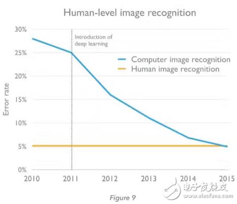 機(jī)器戰(zhàn)勝最強(qiáng)大腦，不過是 AI 造福人類的開始        