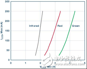 當(dāng)每一μA都發(fā)揮其作用！