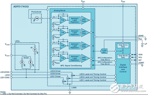當(dāng)每一μA都發(fā)揮其作用！