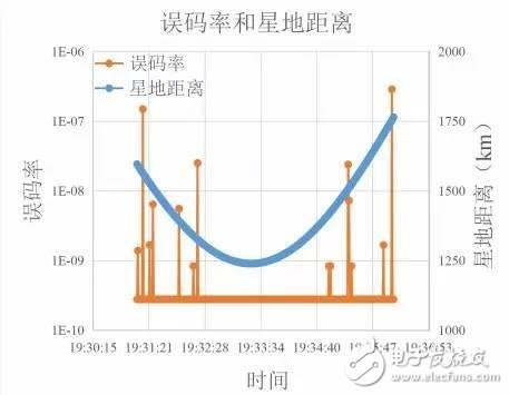 中國(guó)首次星地高速相干激光通信試驗(yàn)成功　秒速達(dá)5GB