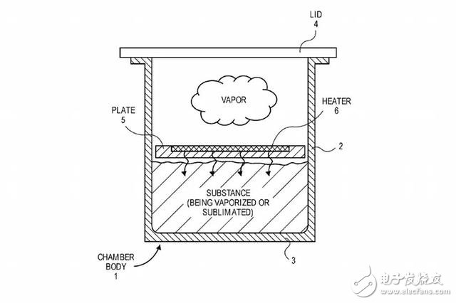 蘋果牌電子煙要上市了？這次蘋果又申請奇怪專利了