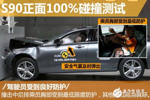 2017款沃爾沃S90碰撞測(cè)試 得最高五星分?jǐn)?shù)接近滿分