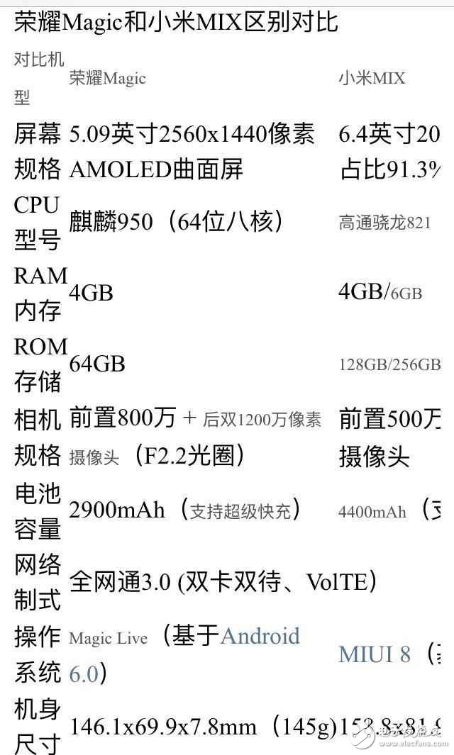 榮耀Magic與小米Mix誰(shuí)更具科技感