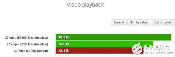 三星S7 Edge升級(jí)安卓7.0出現(xiàn)了這個(gè)問(wèn)題！