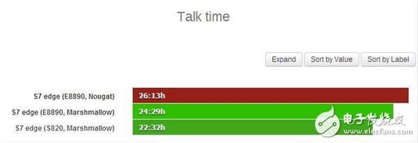 三星S7 Edge升級(jí)安卓7.0出現(xiàn)了這個(gè)問(wèn)題！