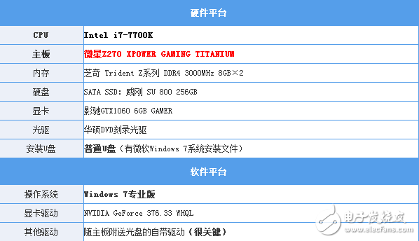 Intel最新CPU和主板不能裝Win7？解決辦法來(lái)了