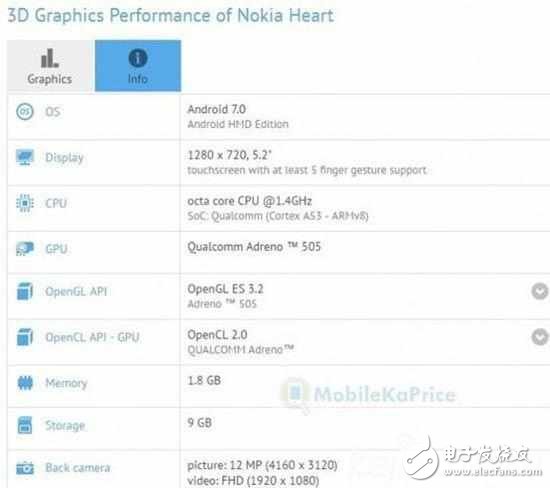 諾基亞新機(jī)型Heart被曝: 配置感人!