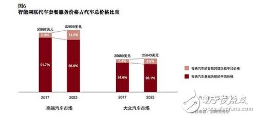 談自動駕駛尚早，智能網(wǎng)聯(lián)汽車才是現(xiàn)在的風(fēng)口