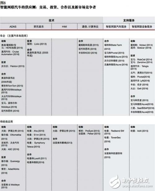 談自動駕駛尚早，智能網(wǎng)聯(lián)汽車才是現(xiàn)在的風(fēng)口