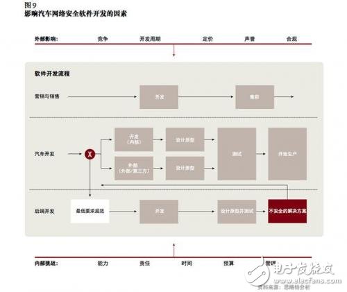 談自動駕駛尚早，智能網(wǎng)聯(lián)汽車才是現(xiàn)在的風(fēng)口