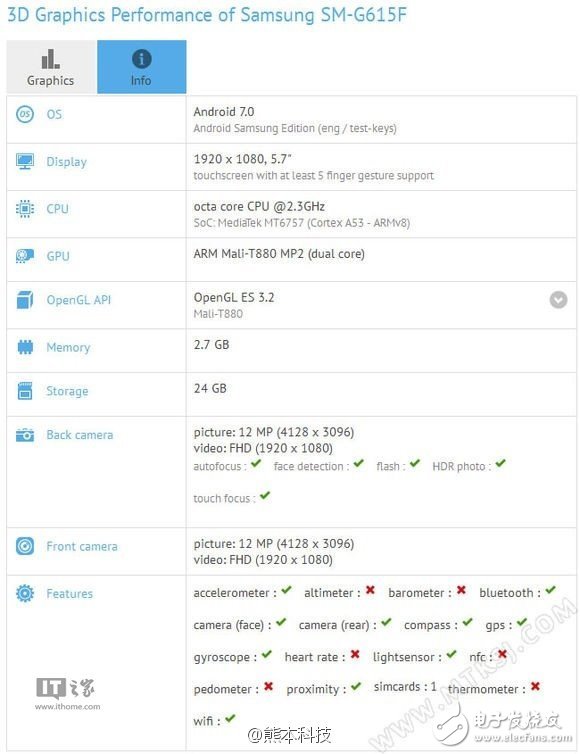 三星新機預計MWC2017曝光：聯(lián)發(fā)科Helio P20+Android 7.0